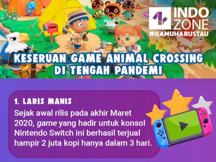 Keseruan Game Animal Crossing di Tengah Pandemi