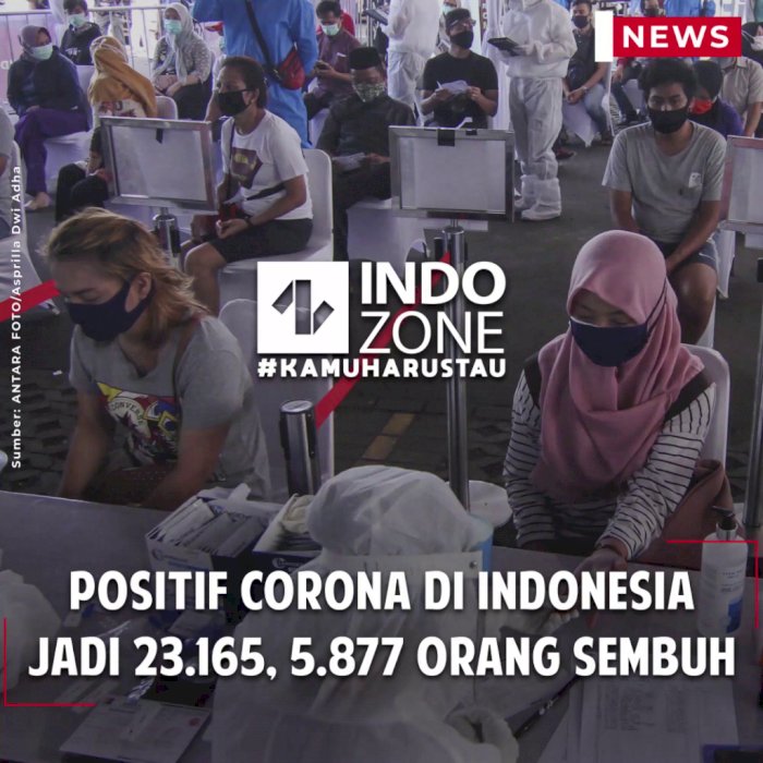 Positif Corona di Indonesia Jadi 23.165, 5.877 Orang Sembuh