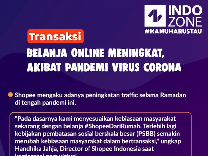 Transaksi Belanja Online Meningkat,  Akibat Pandemi Virus Corona