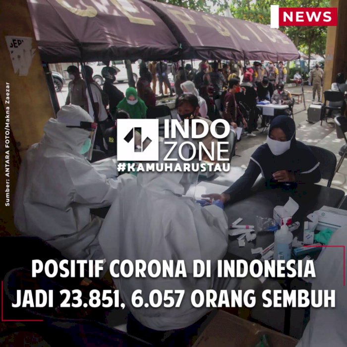Positif Corona di Indonesia Jadi 23.851, 6.057 Orang Sembuh