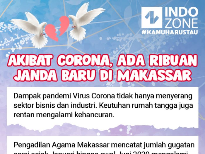 Akibat Corona, Ada Ribuan Janda Baru di Makassar