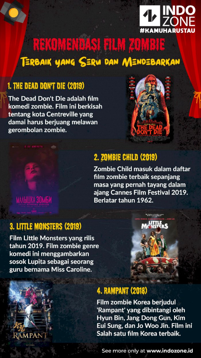 Rekomendasi Film Zombie Terbaik Yang Seru Dan Mendebarkan Indozone Id