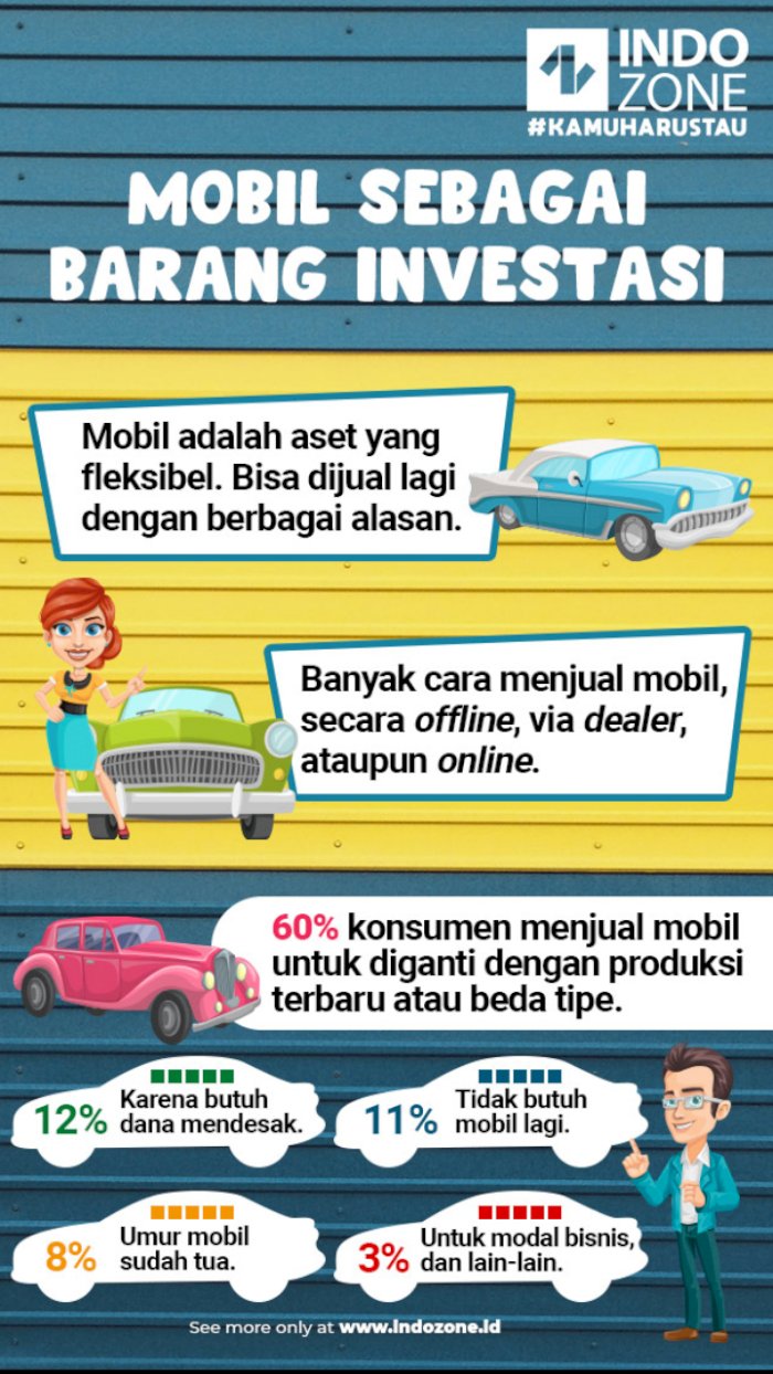 Mobil Sebagai Barang Investasi | Indozone.id