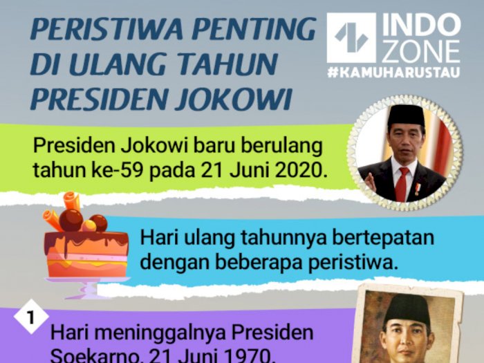 Peristiwa Penting di Ulang Tahun Presiden Jokowi