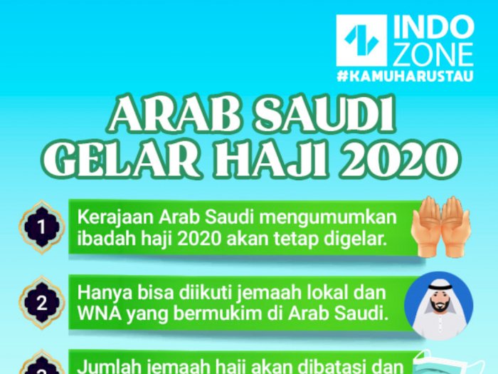 Arab Saudi Gelar Haji 2020