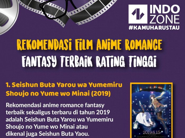 Rekomendasi Film Anime Romance Fantasy Terbaik Rating Tinggi
