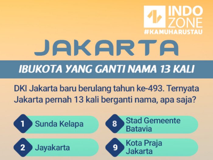 Jakarta, Ibukota yang Ganti Nama 13 Kali