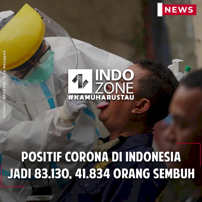 Positif Corona di Indonesia Jadi 83.130, 41.834 Orang Sembuh