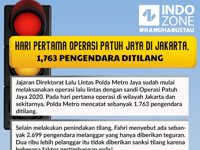 Hari Pertama Operasi Patuh Jaya di Jakarta, 1,763 Pengendara Ditilang