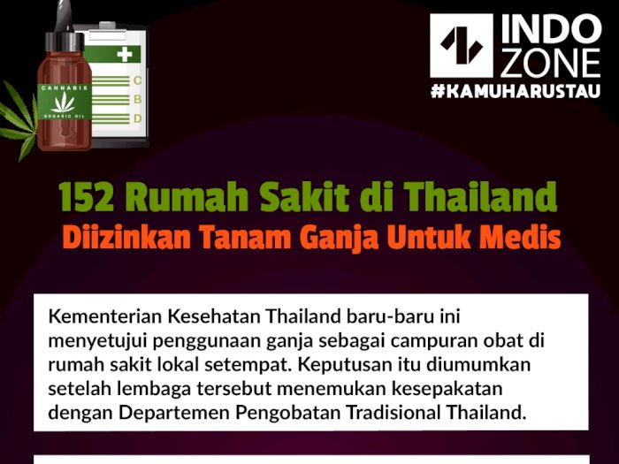152 Rumah Sakit di Thailand Diizinkan Tanam Ganja Untuk Medis