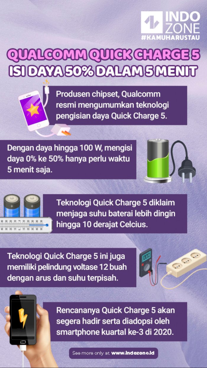 Qualcomm Quick Charge 5 | Indozone.id