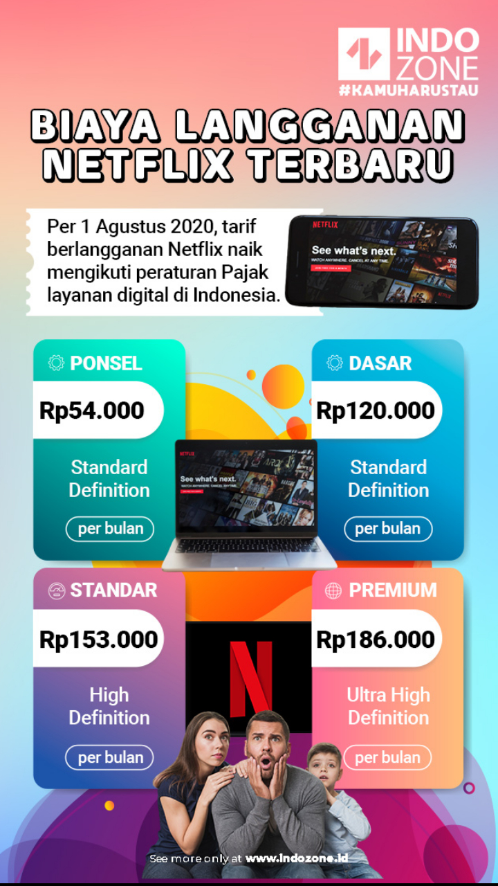 Biaya Langganan Flix Terbaru Indozone Id