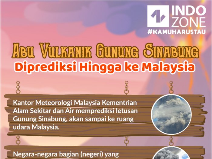 Abu Vulkanik Gunung Sinabung Diprediksi Hingga ke Malaysia