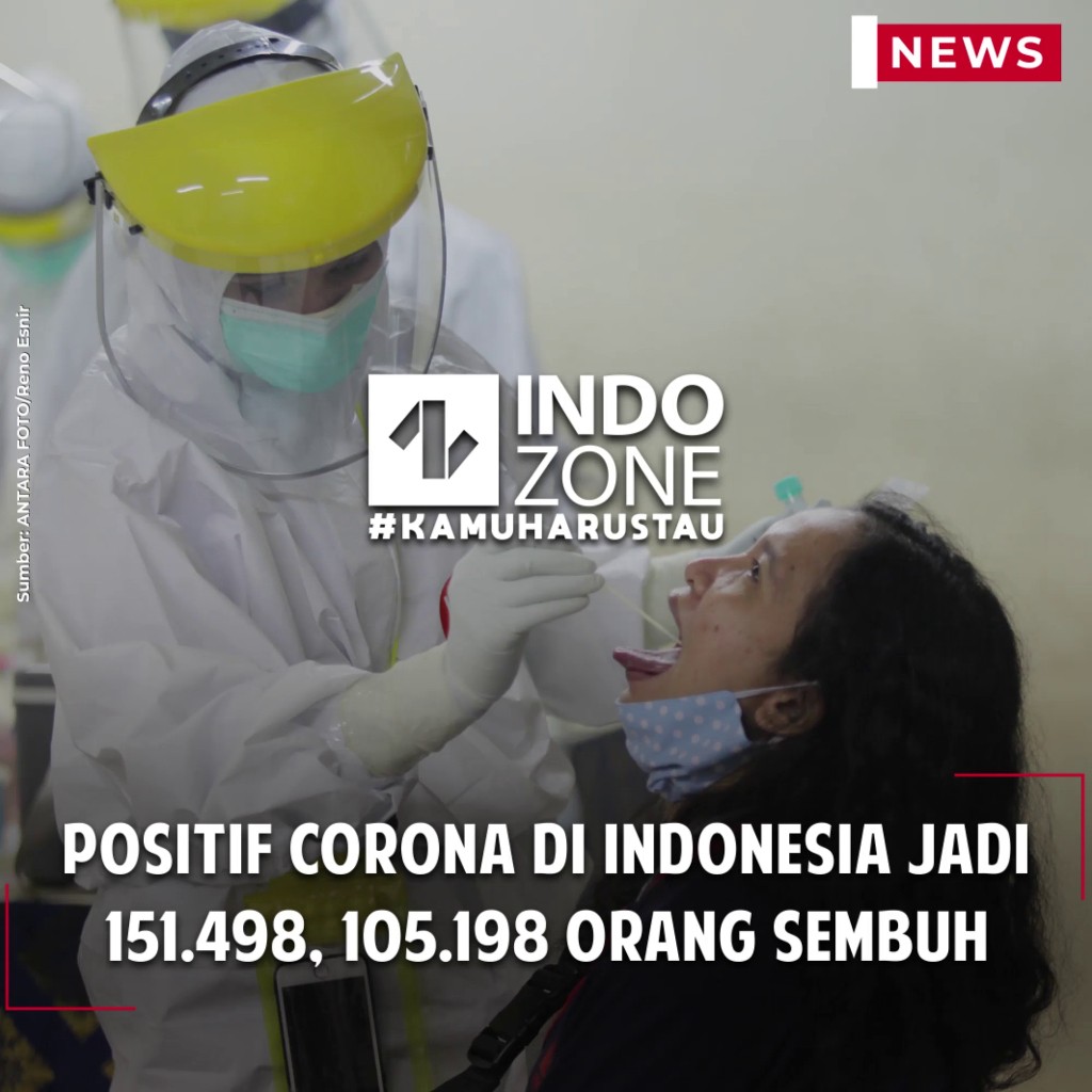 Positif Corona di Indonesia Jadi 151.498, 105.198 Orang Sembuh