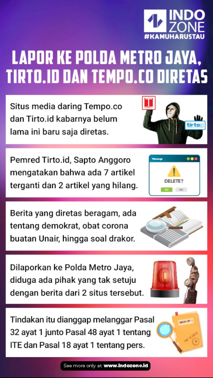 Lapor ke Polda Metro Jaya, Tempo.co dan Tirto.id Diretas