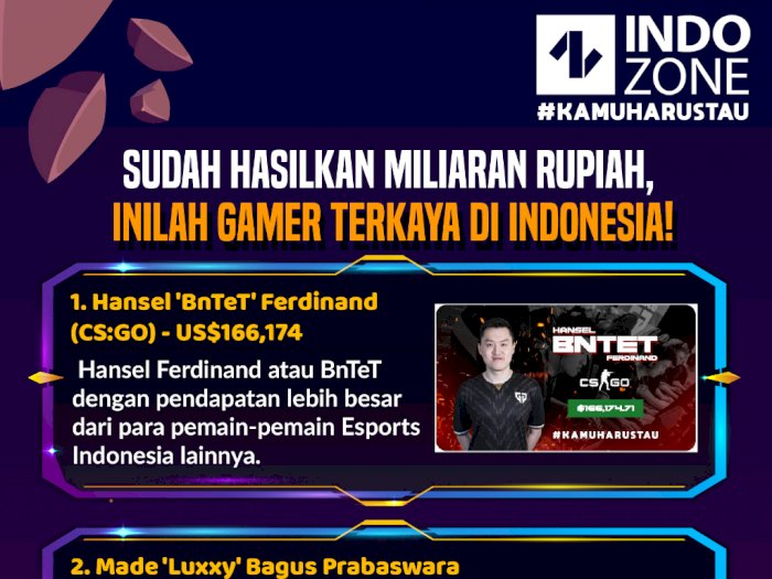 Sudah Hasilkan Miliaran Rupiah, Inilah 5 Gamer Terkaya di Indonesia!