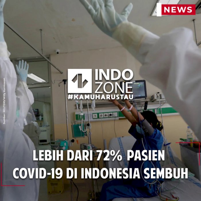 Lebih dari 72% Pasien Covid-19 di Indonesia Sembuh