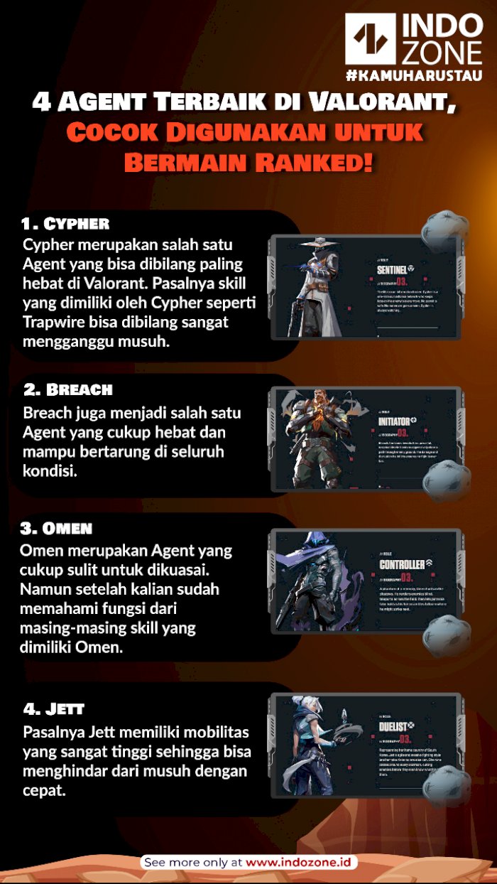 5 Agent Terbaik Di Valorant, Cocok Digunakan Untuk Bermain Ranked ...