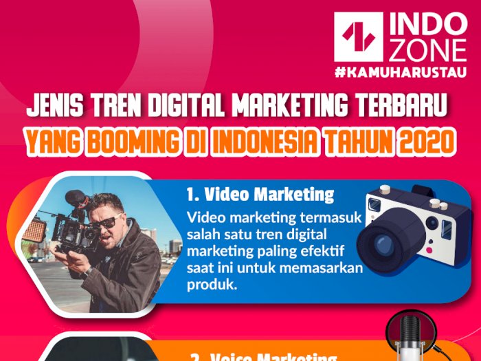 Jenis Tren Digital Marketing yang Booming di Indonesia Tahun 2020