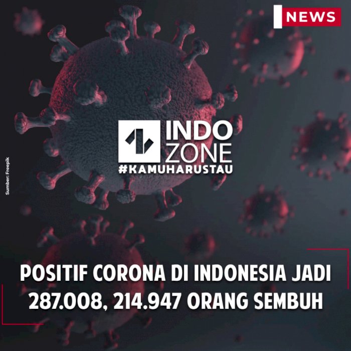 Positif Corona di Indonesia Jadi 287.008, 214.947 Orang Sembuh