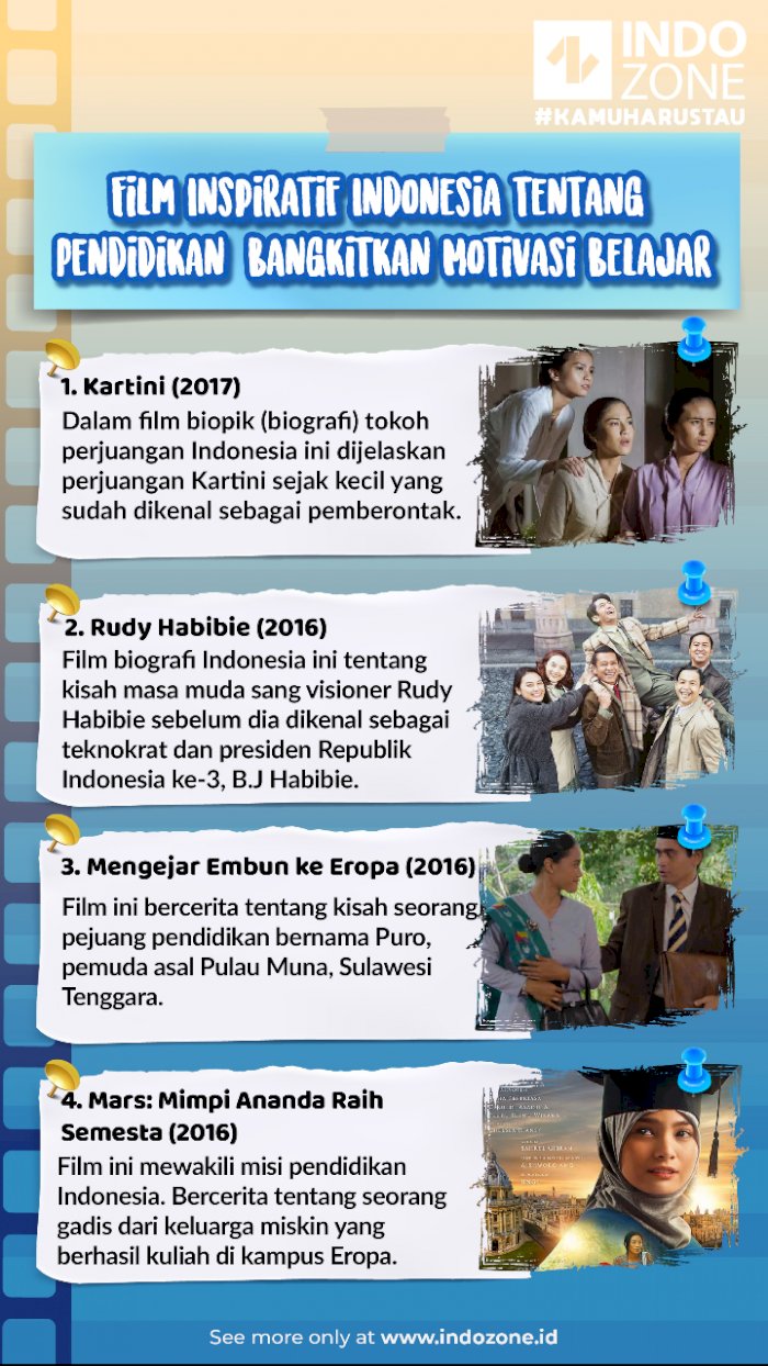 Film Indonesia tentang Pendidikan, Bangkitkan Motivasi Belajar