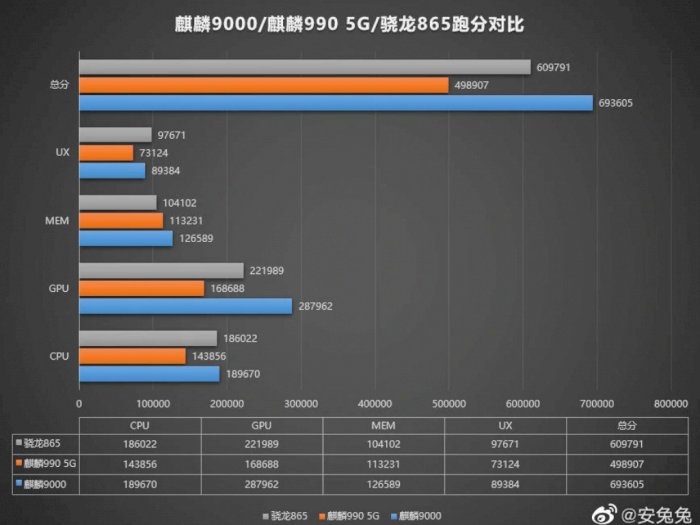 Huawei Kirin 9000 Akan Gunakan GPU 24-Core