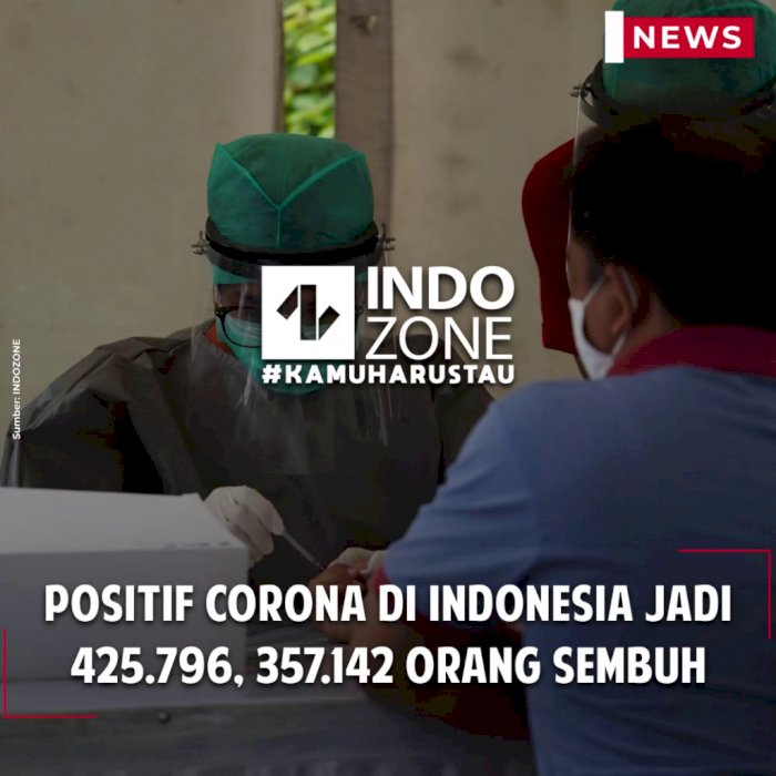 Positif Corona di Indonesia Jadi 425.796, 357.142 Orang Sembuh