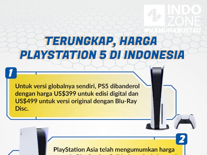 Terungkap, Harga  PlayStation 5 di Indonesia