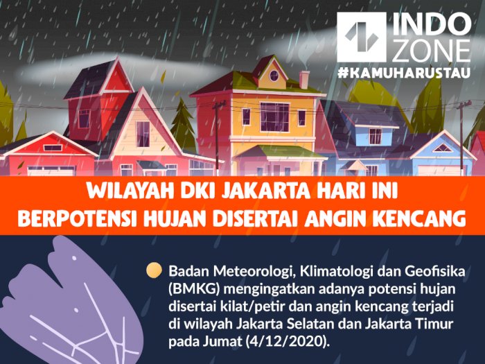 Wilayah DKI Jakarta Hari ini Berpotensi Hujan Disertai Angin Kencang