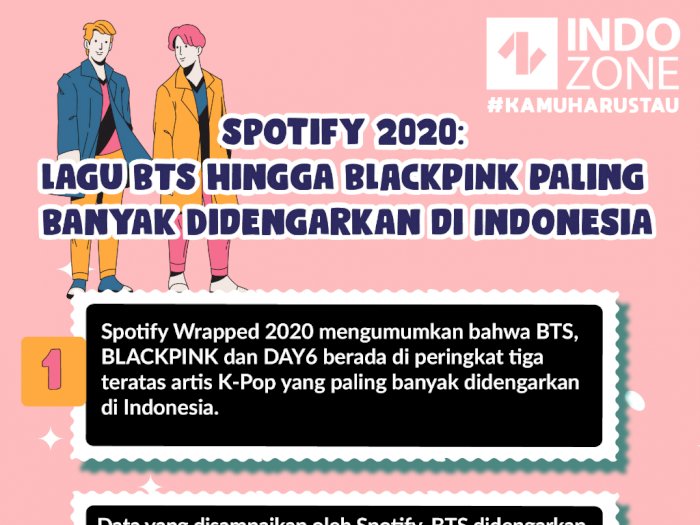 Spotify 2020: Lagu BTS & BLACKPINK Banyak Didengarkan di Indonesia