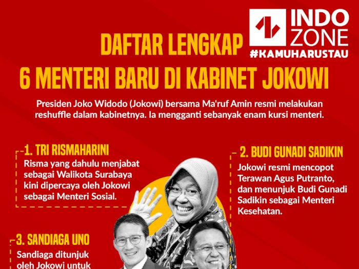 Daftar Lengkap 6 Menteri Baru di Kabinet Jokowi