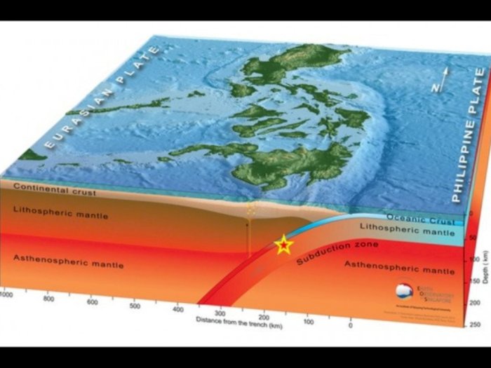 BMKG Sebut Lempeng Laut Filipina Miliki Magnitudo Tertarget 8,2