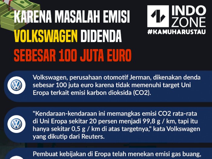 Karena Masalah Emisi Volkswagen Didenda Sebesar 100 Juta Euro