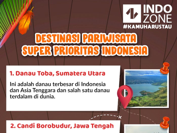 Destinasi Pariwisata Super Prioritas Indonesia
