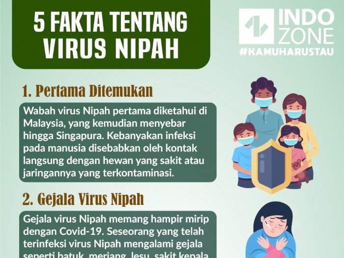 5 Fakta Tentang Virus Nipah