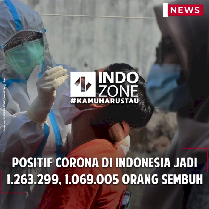 Positif Corona di Indonesia Jadi 1.263.299, 1.069.005 Orang Sembuh