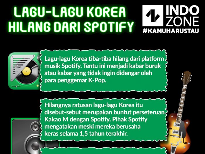 Lagu-lagu Korea Hilang dari Spotify