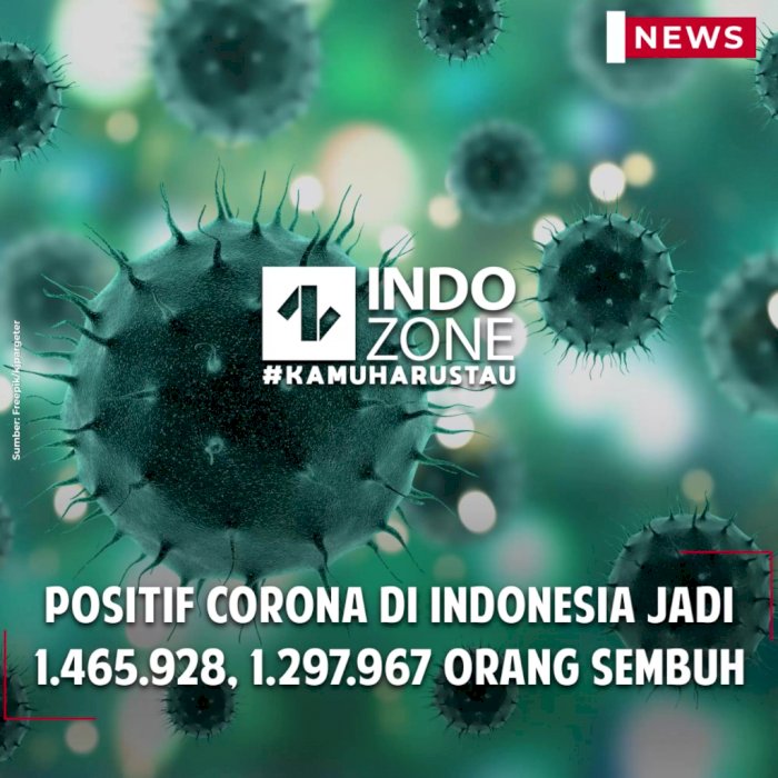 Positif Corona di Indonesia Jadi 1.465.928, 1.297.967 Orang Sembuh
