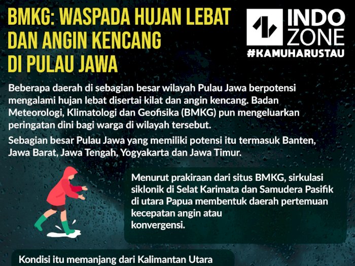 BMKG: Waspada Hujan Lebat dan Angin Kencang di Pulau Jawa