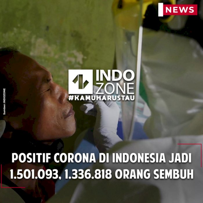 Positif Corona di Indonesia Jadi 1.501.093, 1.336.818 Orang Sembuh