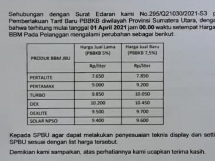 Berikut Daftar Harga Terbaru BBM Nonsubsidi Pertamina di Wilayah Sumut