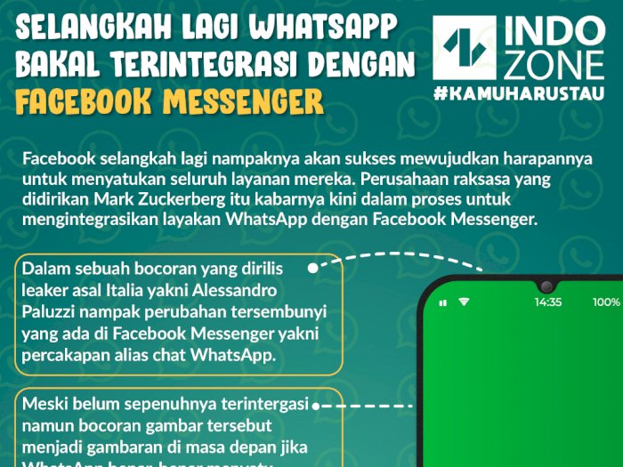 Selangkah Lagi WhatsApp Bakal Terintegrasi dengan Facebook Messenger