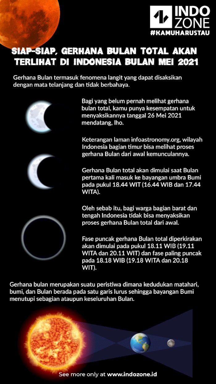 gerhana matahari total 2021