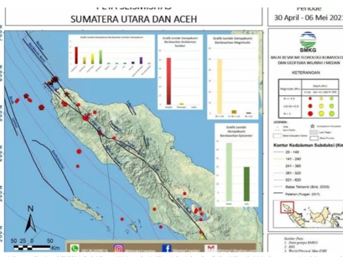 Ada 54 Kali Gempa yang Terjadi di Sumut-Aceh Selama Sepekan Terakhir