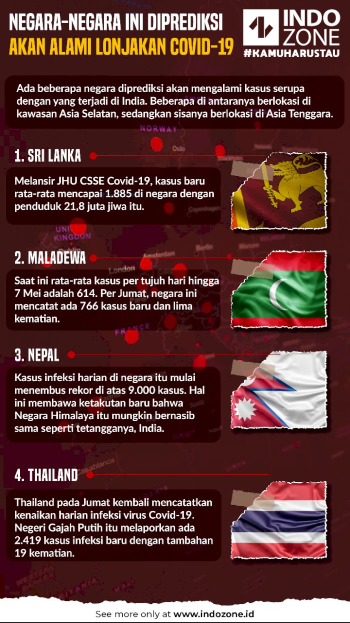 Negera Negara Ini Diprediksi Akan Alami Lonjakan Covid 19 Indozone Id