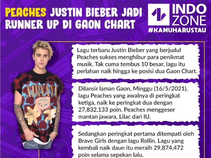 Peaches Justin Bieber Jadi Runner Up di Gaon Chart