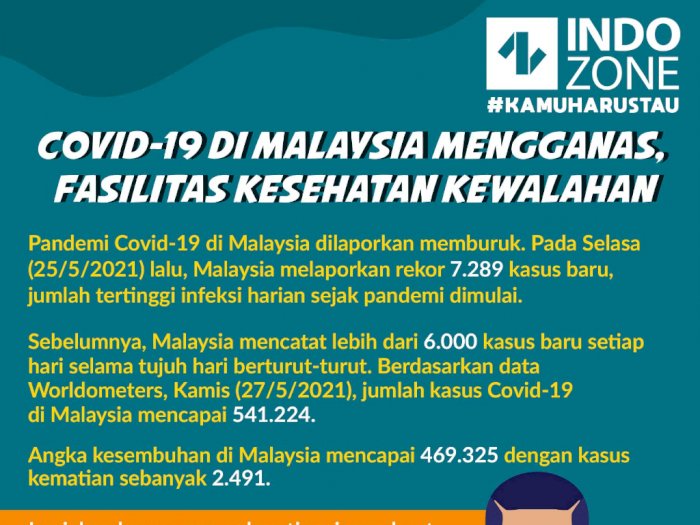 Covid-19 di Malaysia Mengganas, Fasilitas Kesehatan Kewalahan