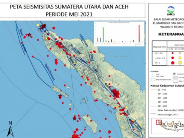 Selama Mei 2021, Ada Sebanyak 407 Kali Terjadi Gempa di Wilayah Sumut dan Aceh