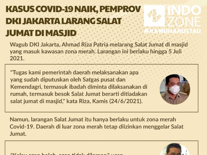 Kasus Covid-19 Naik, Pemprov DKI Jakarta Larang Salat Jumat di Masjid