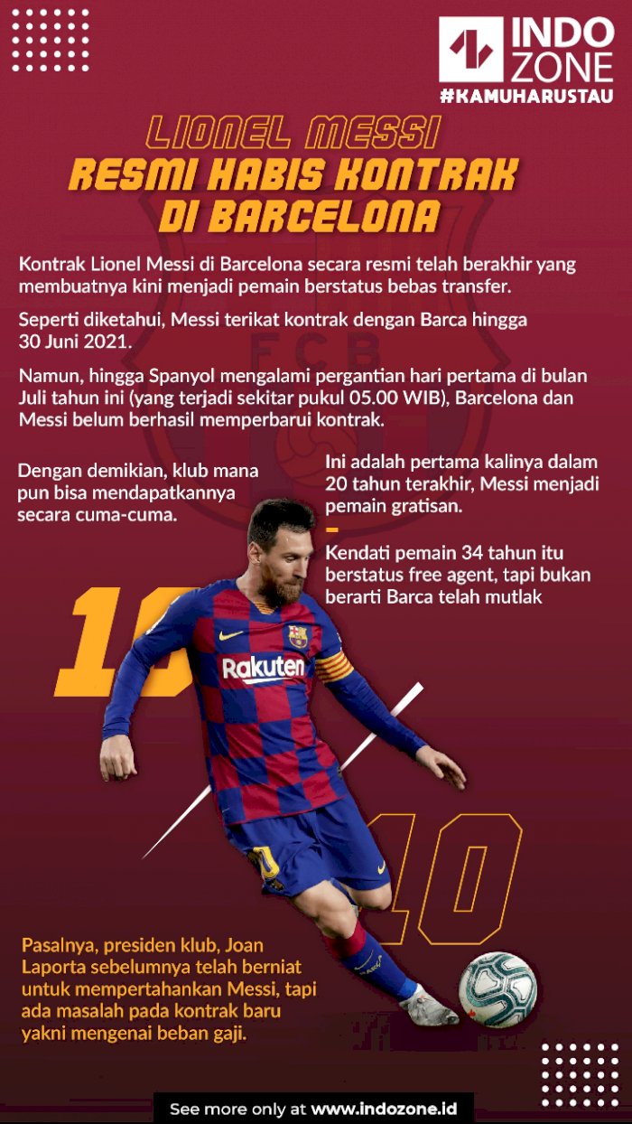 Lionel Messi Resmi Habis Kontrak Di Barcelona | Indozone.id